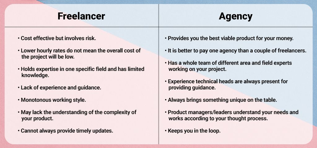 Freelancer or agency