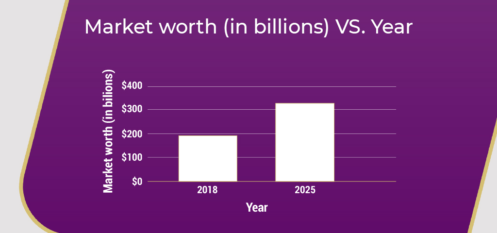 market worth