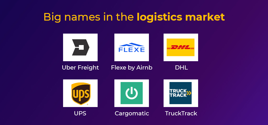 logistics market