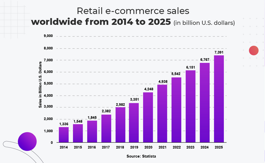 eCommerce Website Cost Estimation