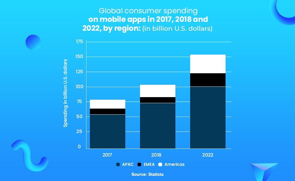 how much app development costs