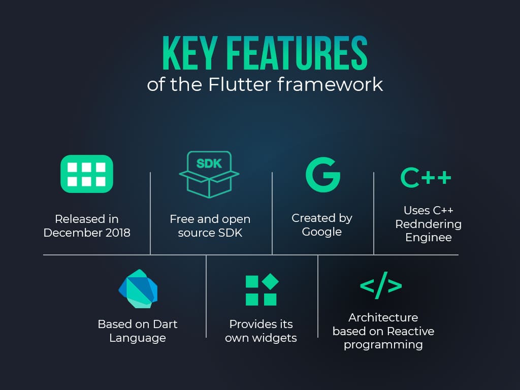  Flutter Framework