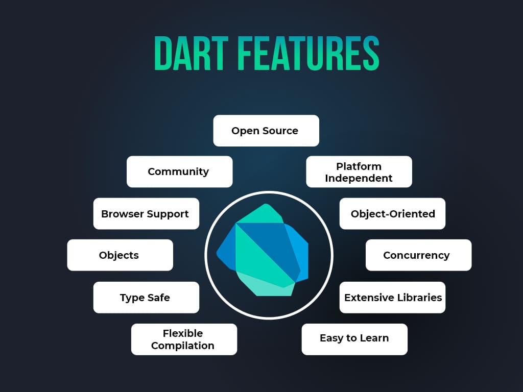 Features of DART