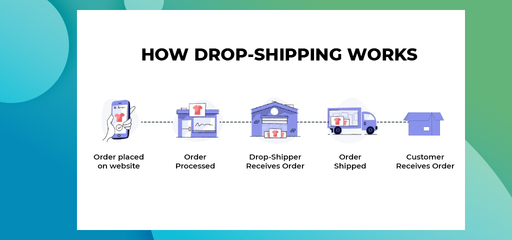 WooCommerce VS Shopify dropshipping