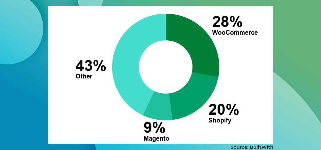 WooCommerce 