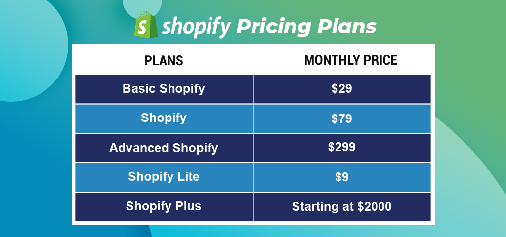 payment structure for Shopify