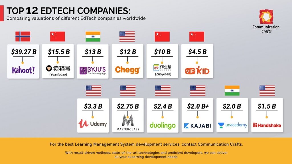  Education Industry