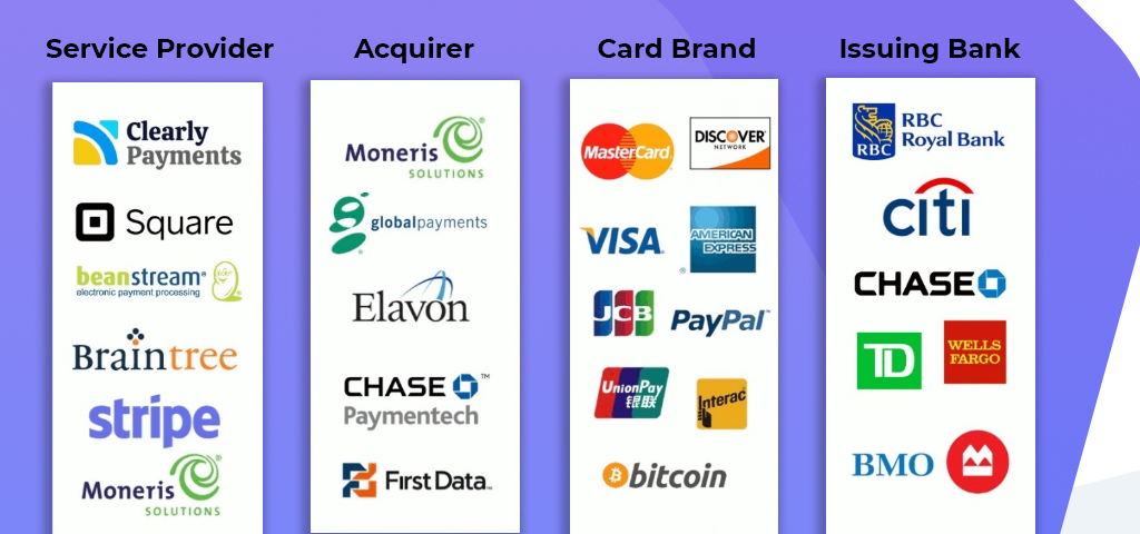 payment methods