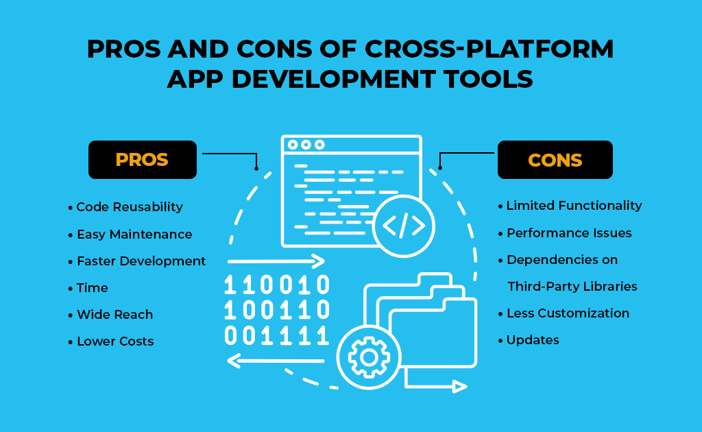 Pros and Cons of Cross-Platform App Development Tools

