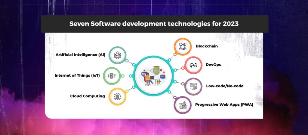 Seven Software development technologies 
