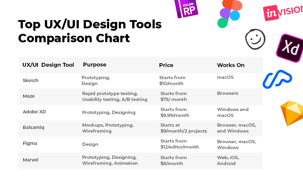 Top 6 Essential UX/UI Design Tools for Designers